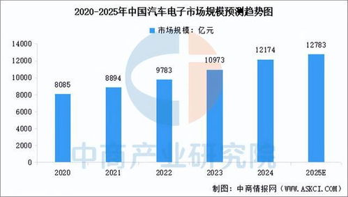 2025年中国通信模组产业链图谱及投资布局分析