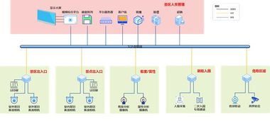 全面开发智慧景区系统,如何实现