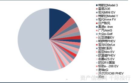 深度丨新能源汽车行业价值分析,看这篇就够了