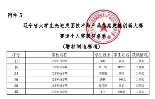 喜报 辽宁科技学院在2023年辽宁省大学生先进成图技术与产品信息建模创新大赛中再创新高