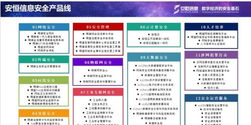 中国网络安全行业十大影响力厂商 附上产品全景图