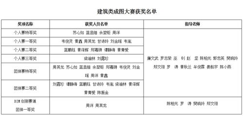 喜讯 我校学子在第十六届 高教杯 全国大学生先进成图技术与产品信息建模创新大赛广西赛区选拔赛中获佳绩