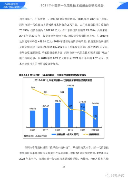 36氪研究院 2021年中国新一代信息技术创投生态研究报告