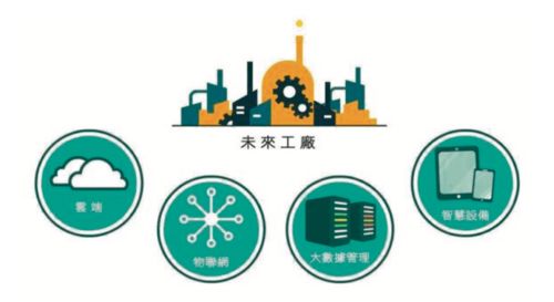 物流智能化 制造企业降本增效的信息技术引擎