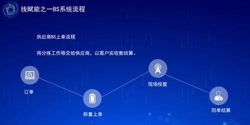 信息技术如何帮助我们降本增效 请看这三点