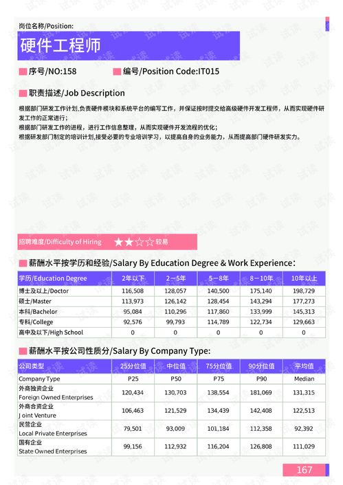 2021年薪酬报告系列之日照地区信息技术部门岗位薪酬水平报告.pdf.pdf 互联网文档类资源 csdn下载
