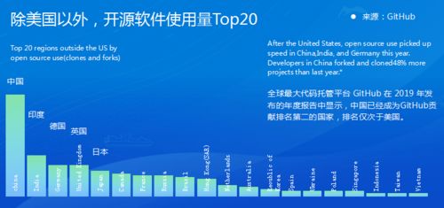 院士报告厅 倪光南 开源主动权关乎新一代信息技术主动权