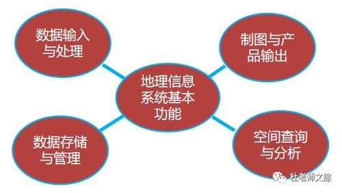 GPS信息获取教学设计——地理信息技术在防灾减灾中的应用（下）