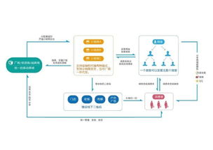 上海晖硕信息科技 深耕信息技术，驱动数字化转型